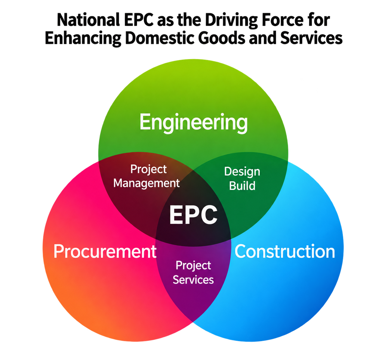 Diagram Venn Diagram Venn